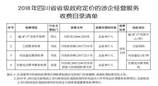 关于公布2018年度清费减负重点工作和省级 涉企经营服务性收费目录清单的通知